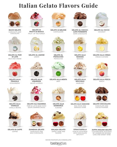 Gelato flavors. Things To Know About Gelato flavors. 
